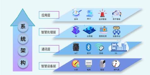 玳能智慧能源管理系統(tǒng) 數(shù)據(jù)處理服務驅(qū)動中國企業(yè)晉級“綠色工廠”