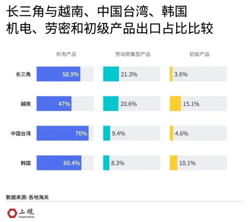 數說長三角 越南能否取代其在全球產業鏈中的地位？