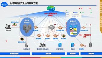 2019年中安威士數據安全治理新產品發布會圓滿舉行，開啟數據處理服務新篇章