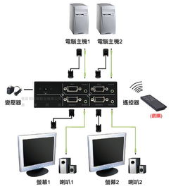 高效多媒體教學利器 臺灣 Upmost VS323A 高頻版矩陣式螢幕切換分配器